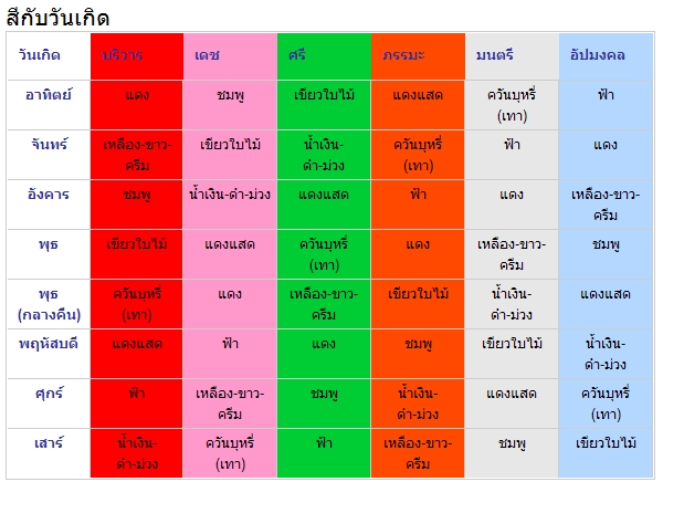 สีรถตามวันเกิด