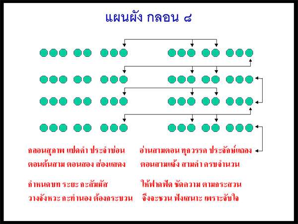 แผนผังกลอน 8