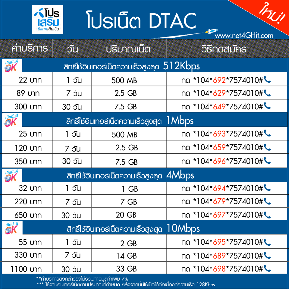 เน็ต ดี แท ค 10mbps free