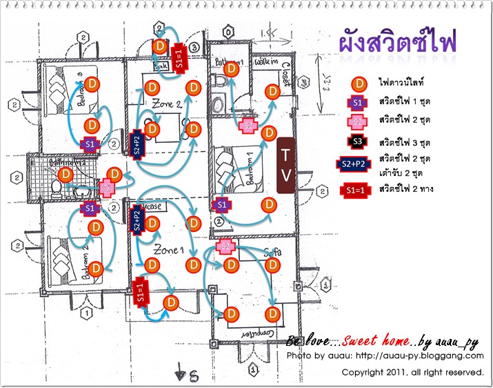 Bloggang.com : auau_py : It's my home Vol 14: Update บ้านบานๆ...ว่าด้วย ...