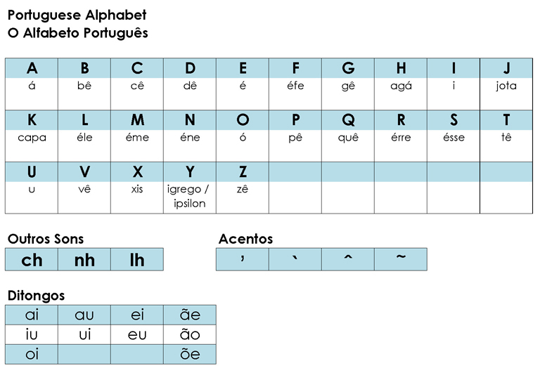 BlogGang.com : : jbonitinha - Portuguese บทที่ 1: มาเริ่ม ...