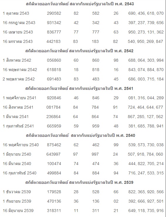 334 ตรวจหวย ผลสลากกินแบ่งรัฐบาล