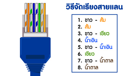 หัวแลนแบบทะลุ (Easy Connector RJ45) ดีกว่าหัวแลนธรรมดายังไง?