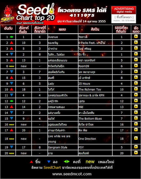 97 5 Seed Chart