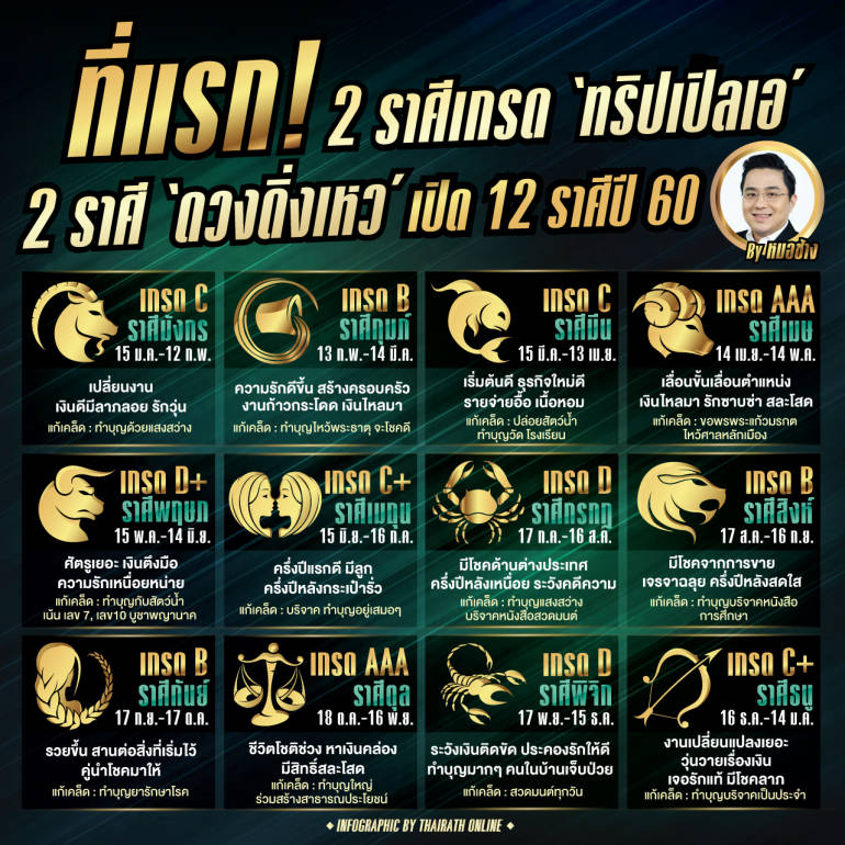 ดูดวงปี 2560 หมอช้าง ทศพร ศรีตุลา หนังสือพิมพ์ ไทยรัฐออนไลน์