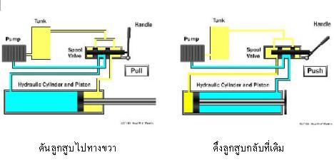 hydraulic pump ราคา 2