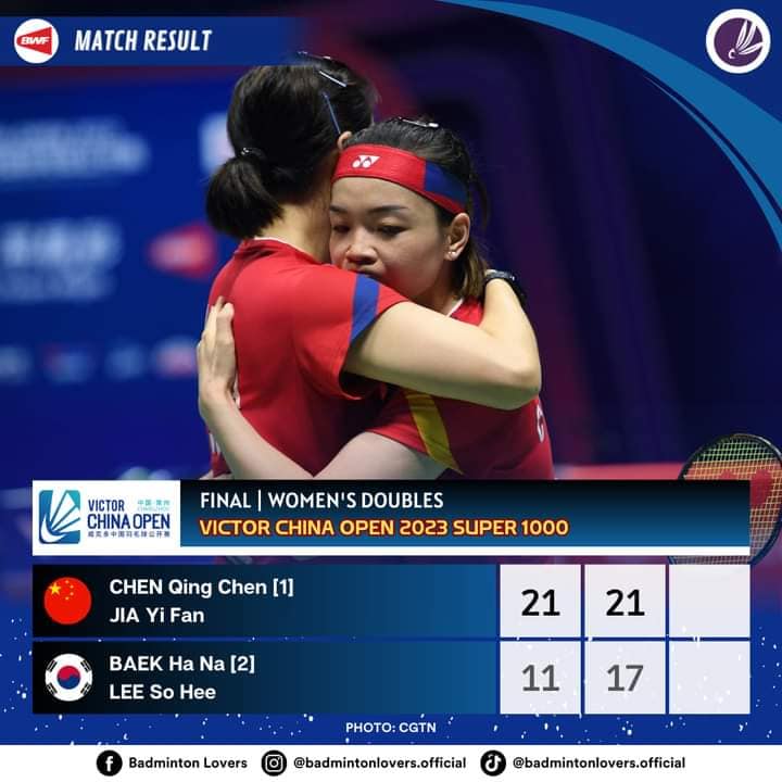 VICTOR China Open 2023