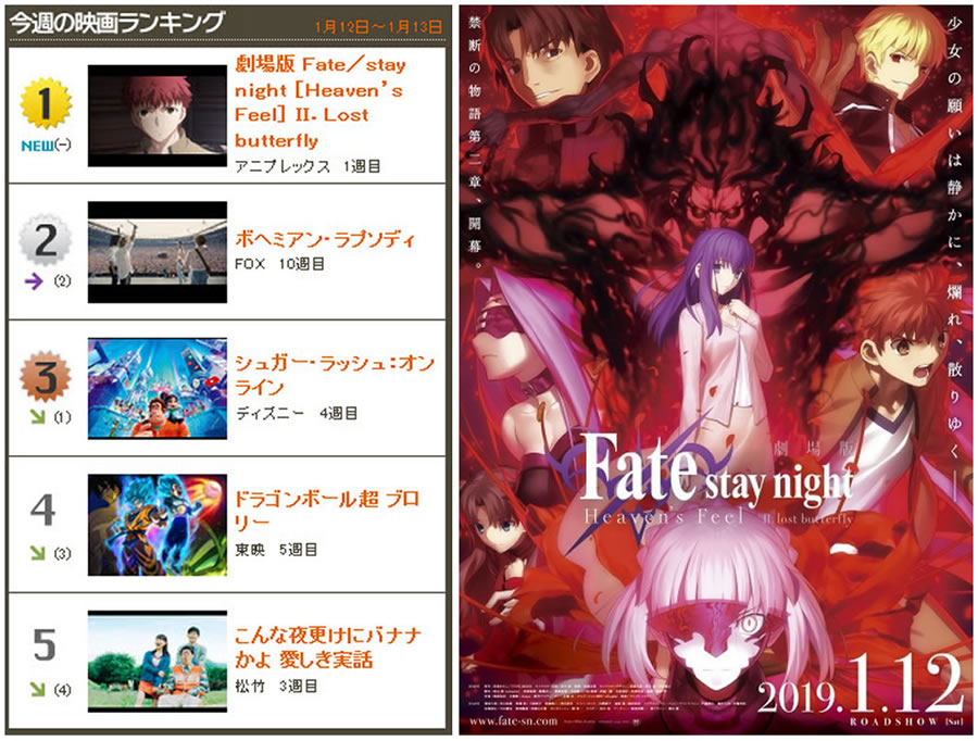 Fate Stay Night Heaven S Feel Ii Lost Butterfly เป ดต วในอ นด บ 1 Japan Box Office