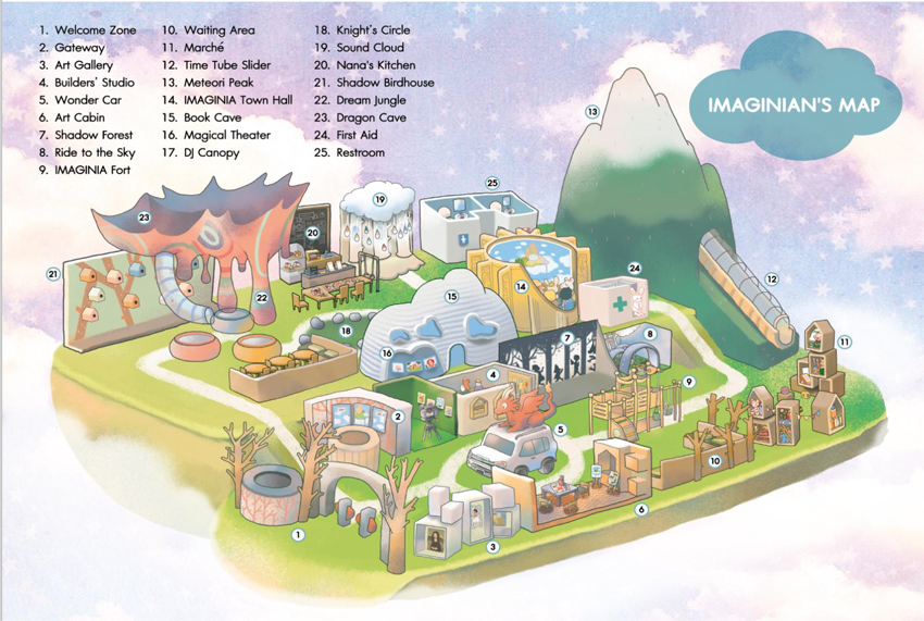 ⫹ imaginia The Playland of Imagination 