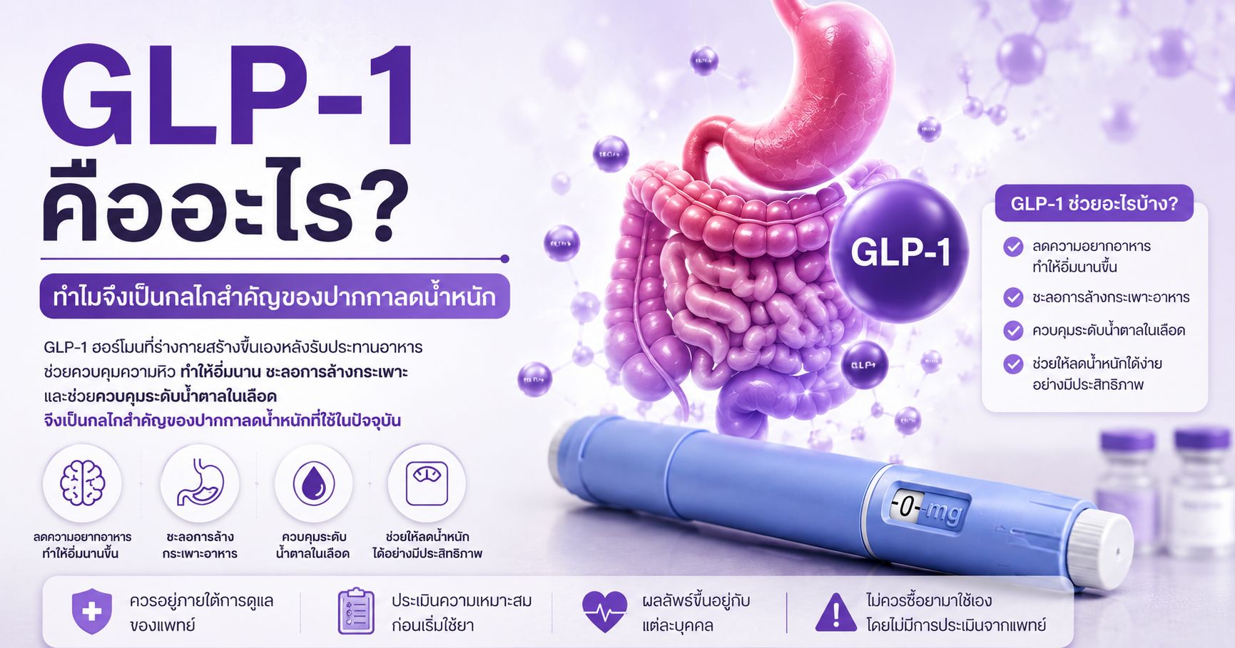 GLP-1 คืออะไร? ทำไมจึงเป็นกลไกสำคัญของปากกาลดน้ำหนัก