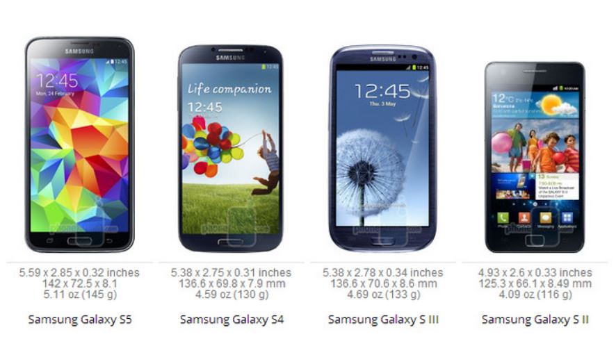 Какая версия телефона самсунг. Samsung Galaxy s2. Самсунг s5 размер. Размер экрана Samsung Galaxy s5. Габариты Samsung s5.