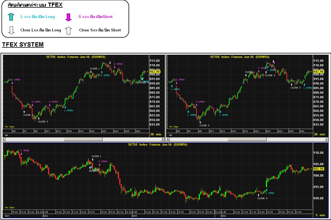 Trading system tfex