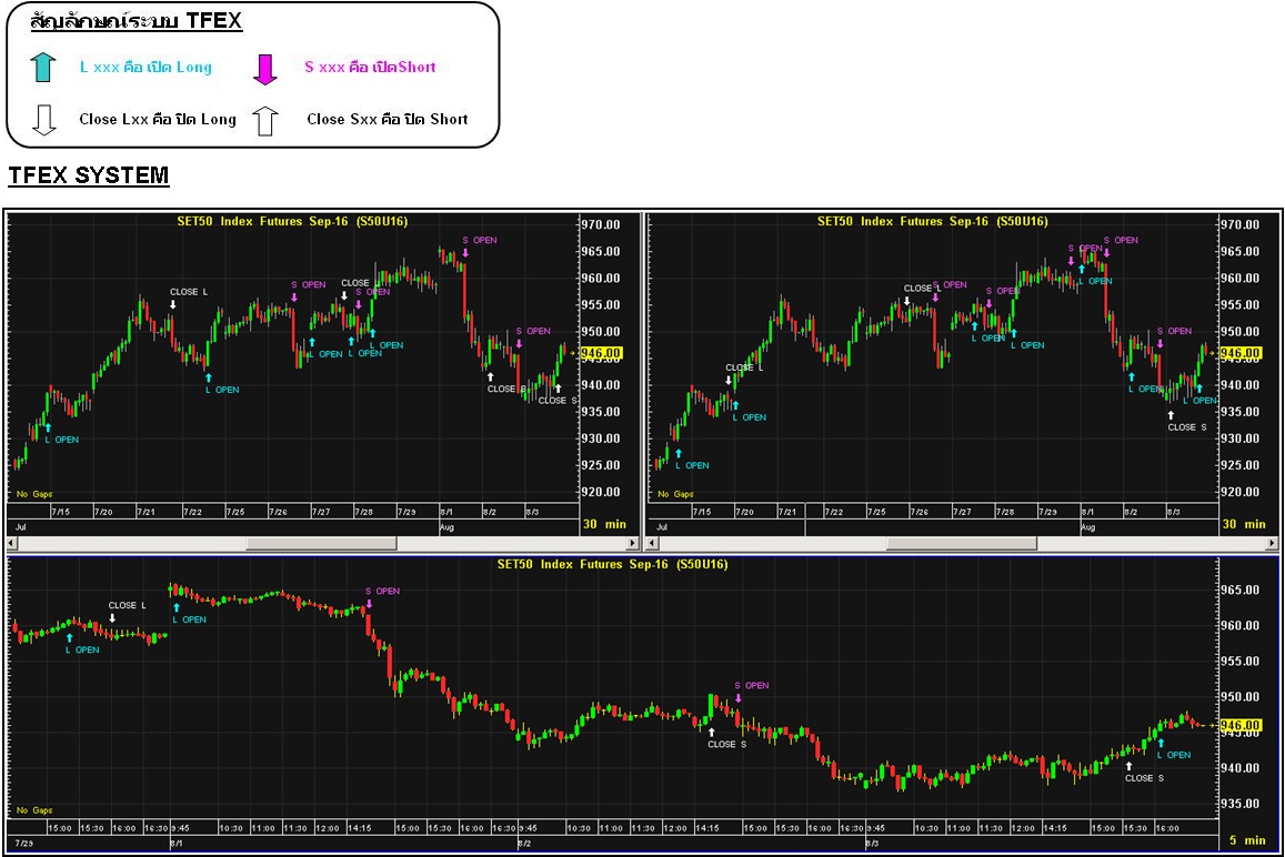 Trading system tfex