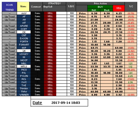 Trading system tfex