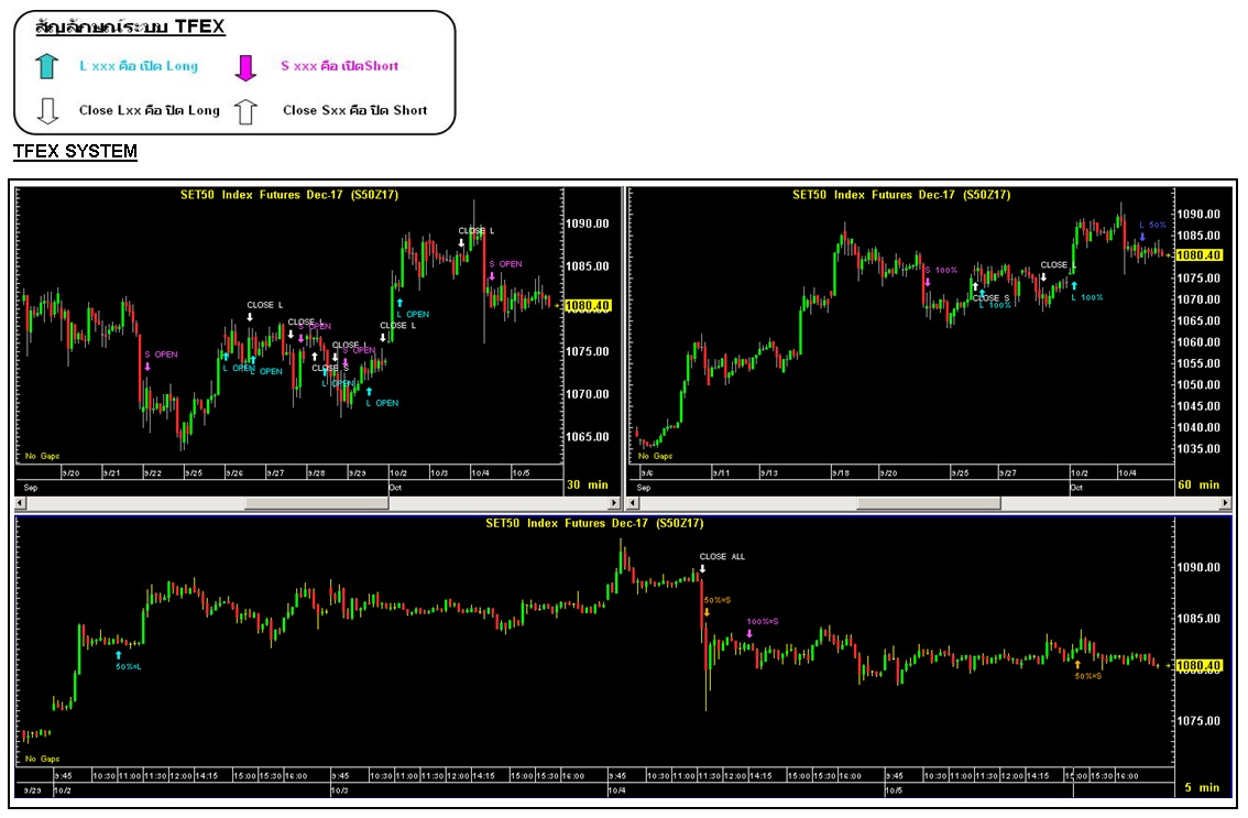 Cinnober trading system