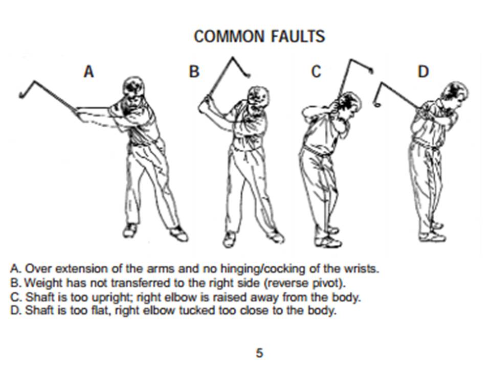 yoadjarust 2014m06d25 Medicus Golf Training Aids