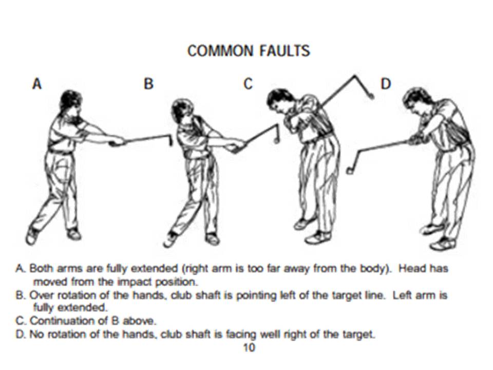 How Long Post Op Hip Replacement Can You Play Golf
