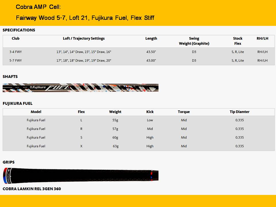 Bloggang.com : yoadjarust : 2014m10d16: Cobra AMP Cell - Fairway Wood 5 ...
