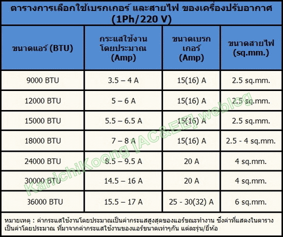 แอร์ราคา