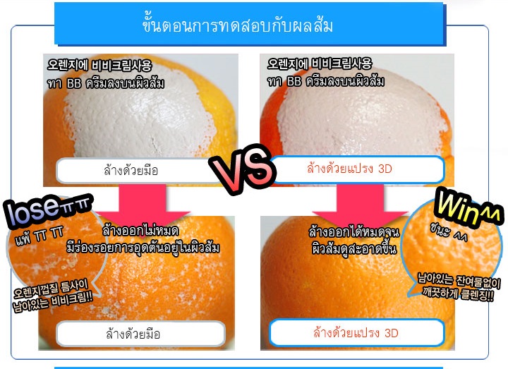 นวัตกรรมใหม่แห่งการล้างหน้าด้วยแปรงล้างหน้าแบบ 3 มิติ 3D Smart Clean Pore Brush