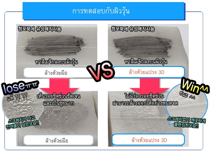 นวัตกรรมใหม่แห่งการล้างหน้าด้วยแปรงล้างหน้าแบบ 3 มิติ 3D Smart Clean Pore Brush