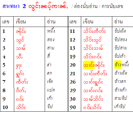 เลข ประชา นิยม 16 11 61 8