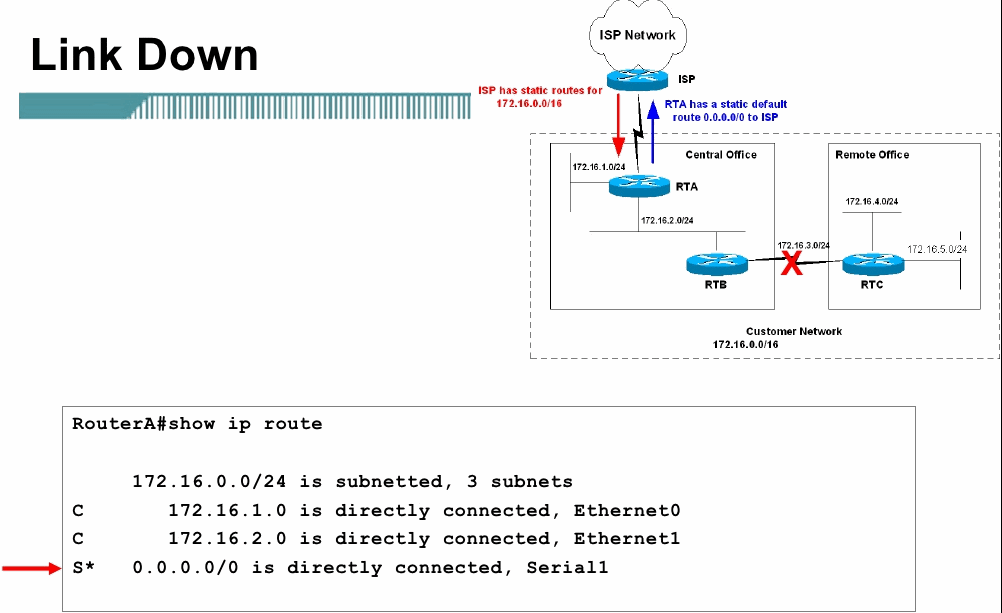 หา ip router default