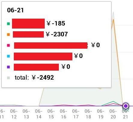 Timeline ปัญหาการถูกดึงสติกเกอร์ / ธีม ของ line Timeline ปัญหาการถูกดึงสติกเกอร์ / ธีม ของ Line