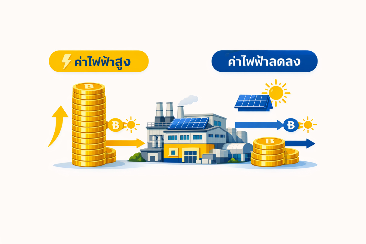 เปรียบเทียบค่าไฟก่อนและหลังติดโซล่าเซลล์โรงงาน