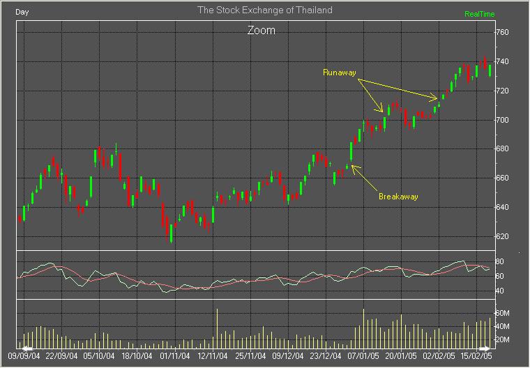 หมากเขียว Gap Theory โดย โฆษิต