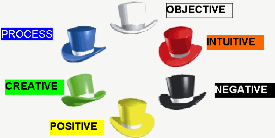 ผลการค้นหารูปภาพสำหรับ หมวกแห่งความคิด(The six thinking hats)
