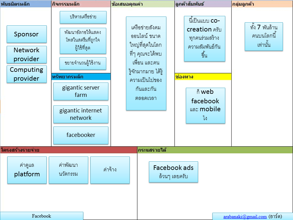 Facebook
