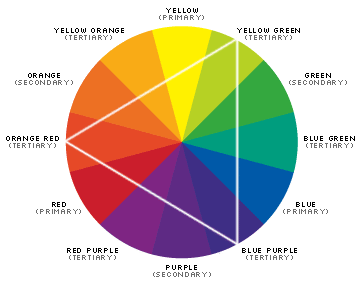 Color wheel วงจรสี