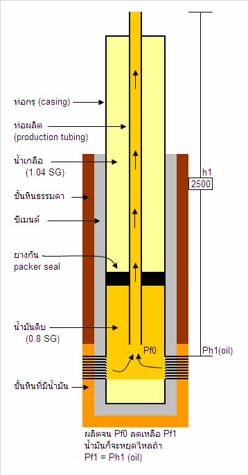 DeepLift