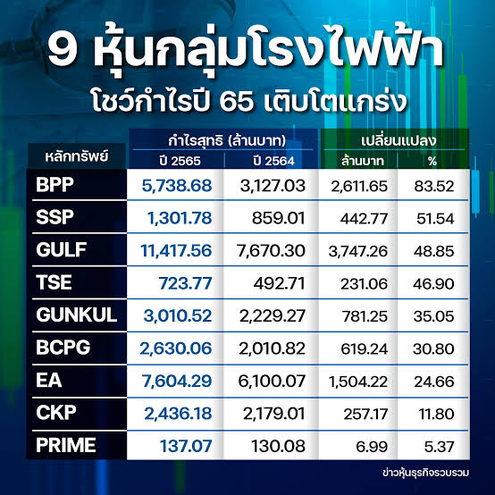 ข้อมูลเกี่ยวกับพลังงานใหม่