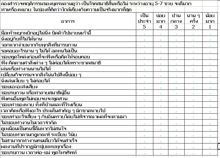 ADHD test