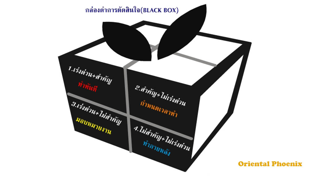 õѴԹẺº ǤԴ BLACK BOX