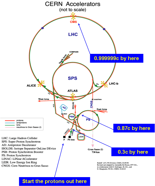 เซิร์น (CERN)คือใคร...ทำไมต้องถึงอยากไขจักรวาล..