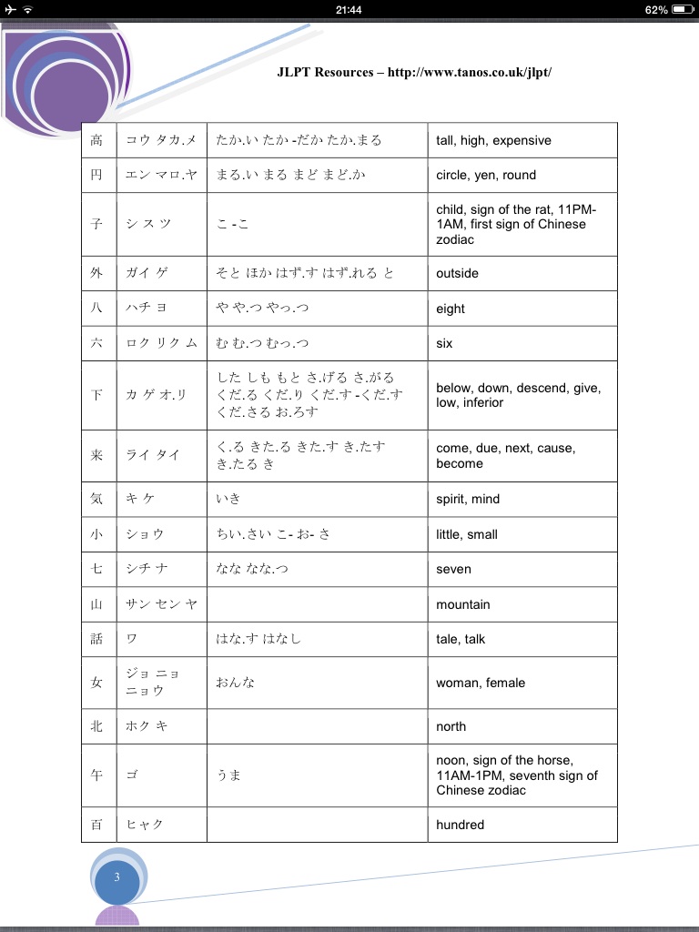 รวมคันจิญี่ปุ่น N5 คำแปลเป็นภาษาอังกฤษ