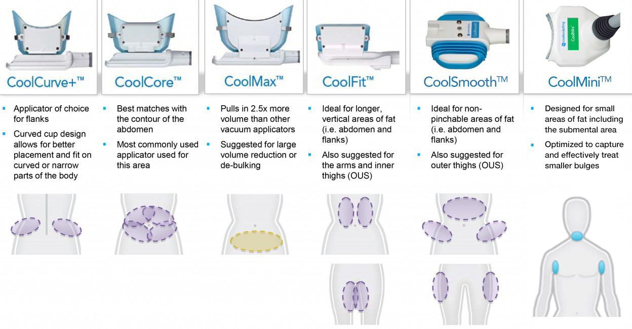 Applicators for remove pockets of stubborn fat with Coolsculpting
