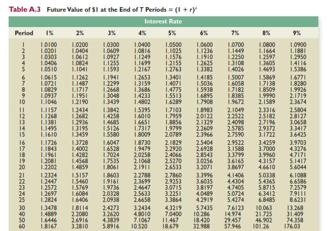 มูลค่าปัจจุบัน Present Value และมูลค่าอนาคต Future Value หัวใจของนัก ...