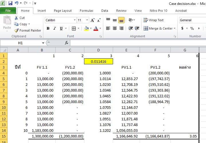 การประยุกต์ใช้ PV และ FV ในการตัดสินใจลงทุน EP.2