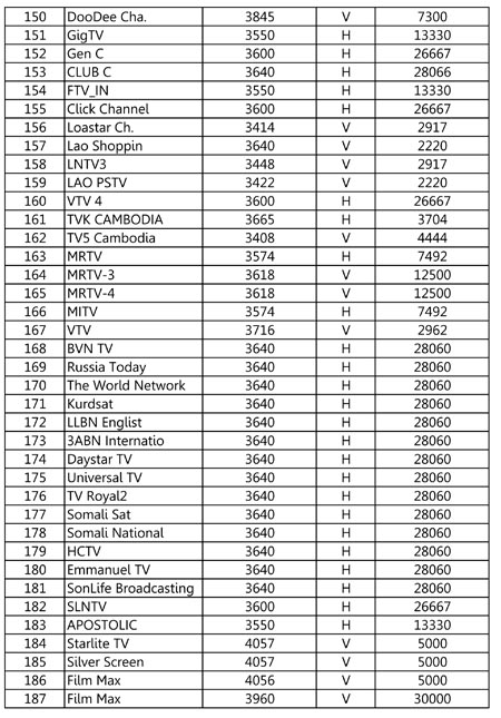 daftar channel thaicom 8 c band daftar channel thaicom 8 c band