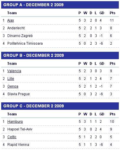 ҧṹ ûա ҧṹٿ û ա ҧṹصûա UEFA Europa League Table