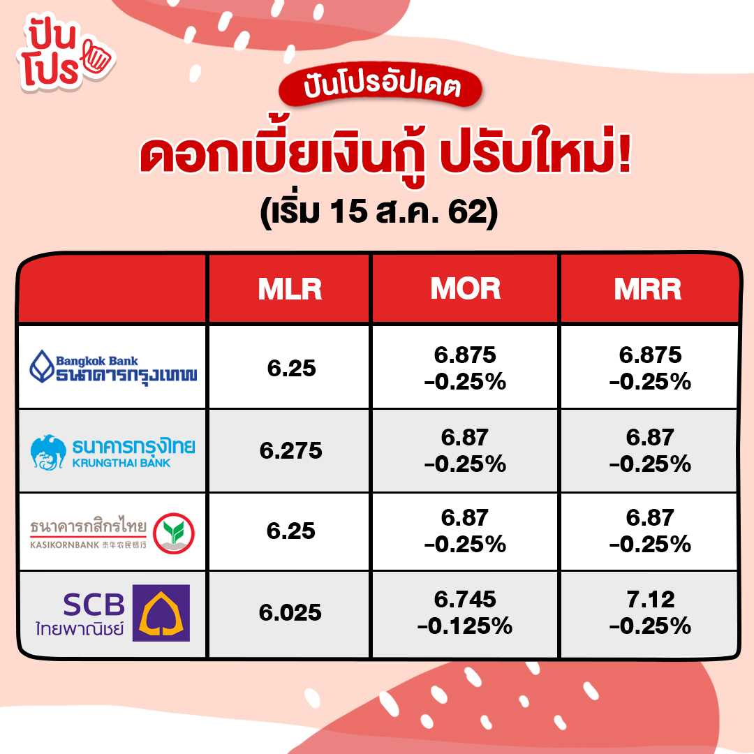 ปันโปร