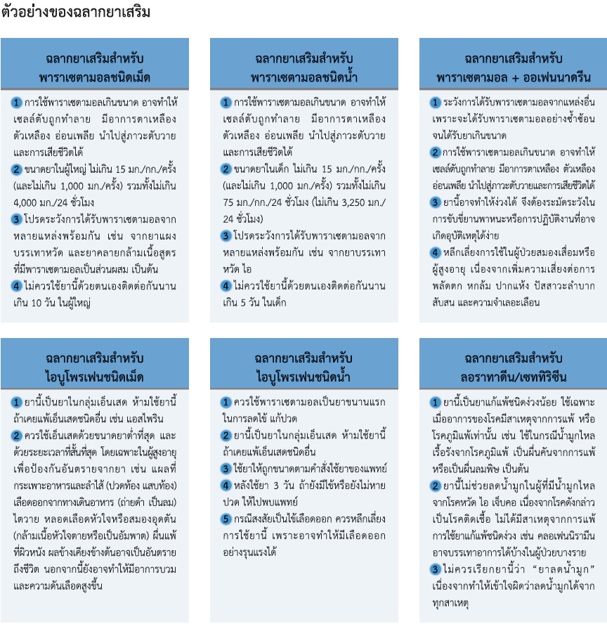 Bloggang.com : Piya Thamma : ฉลากยาเสริม RDU