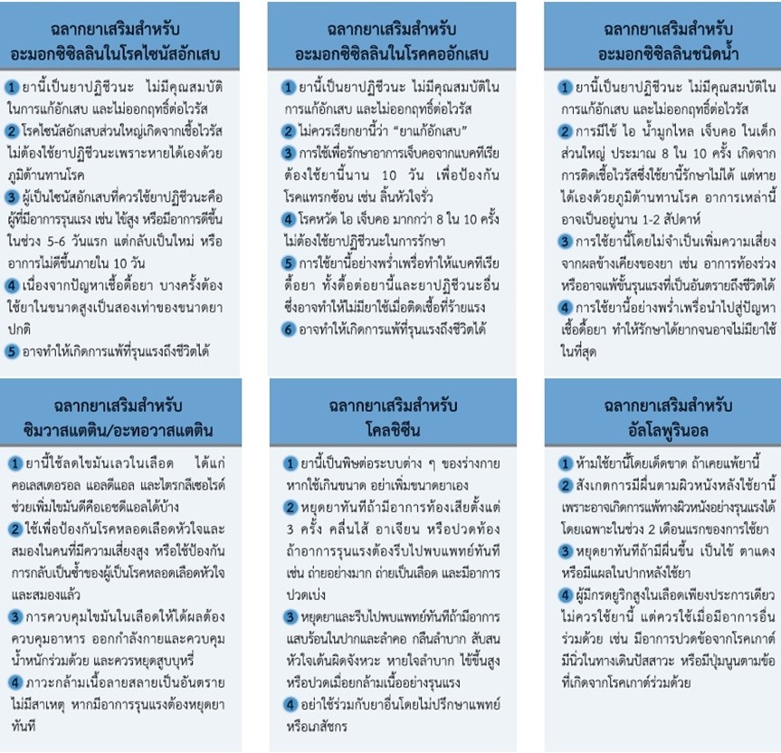 Bloggang.com : Piya Thamma : ฉลากยาเสริม RDU