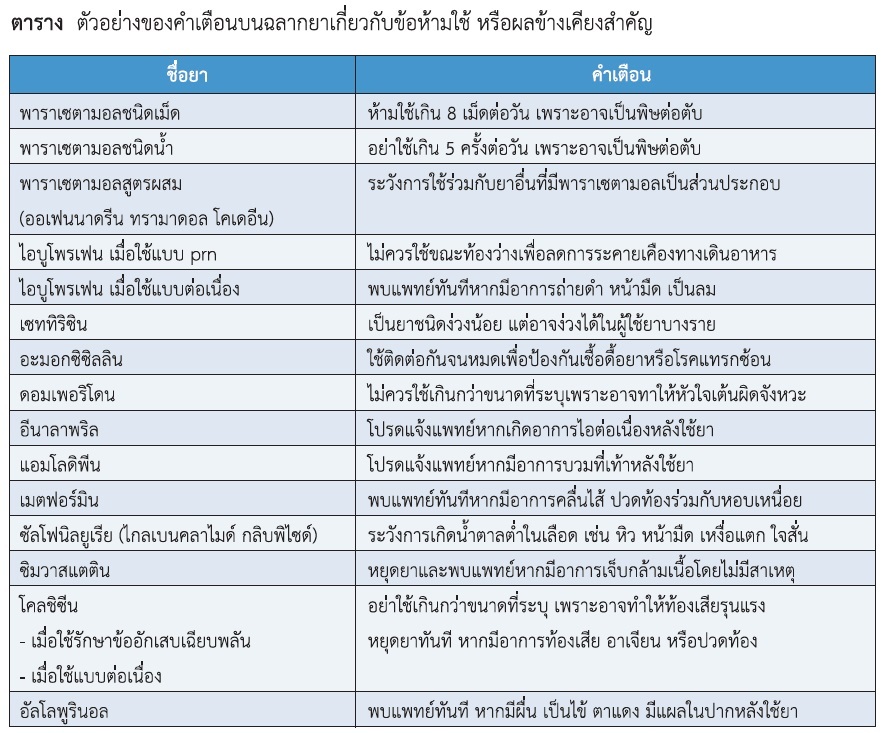 ฉลากยาเสริม RDU
