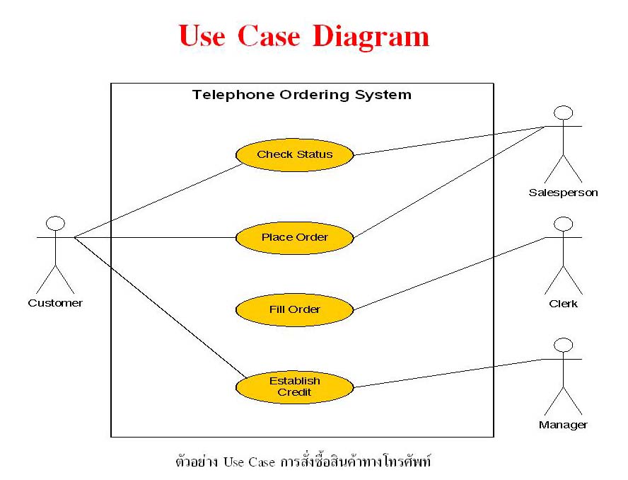 10 Hotel Management System Use Case Diagram With Description - Vrogue
