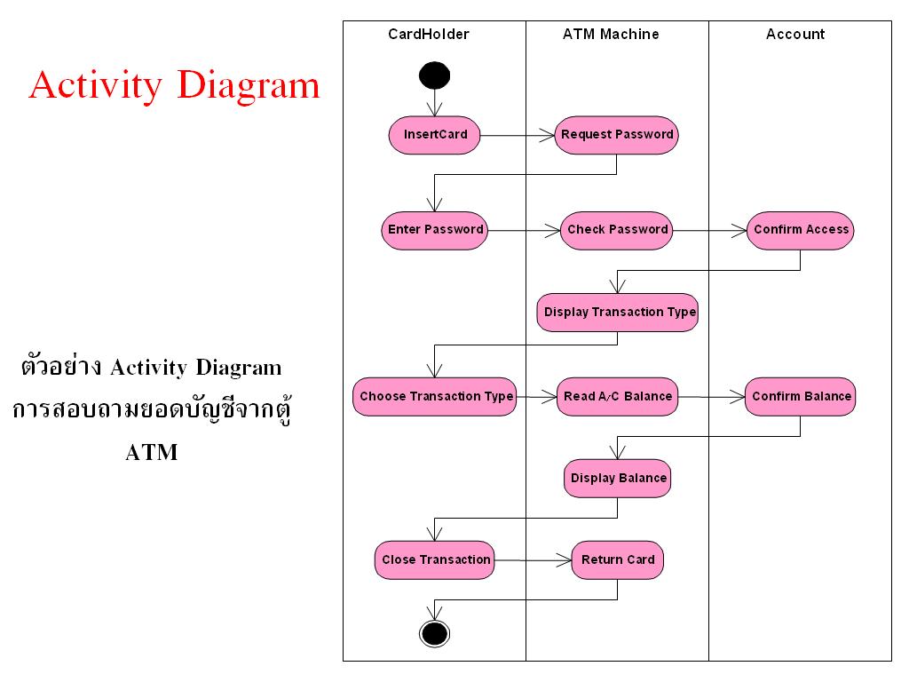 Диаграмма activity diagram
